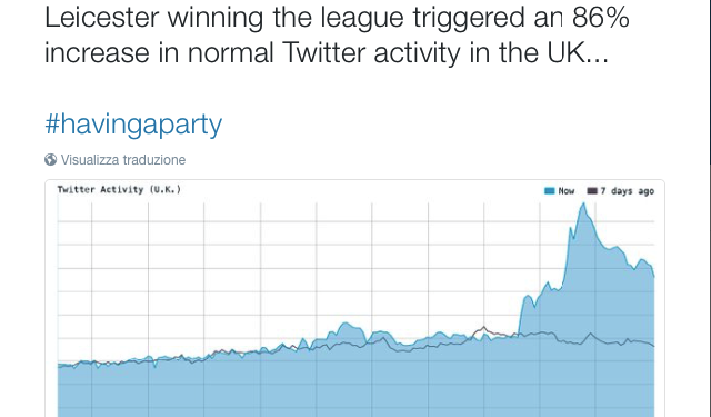 Twitter UK